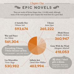 e2039dd4b63bd3ebb0dfef163454e434--book-infographic-famous-books